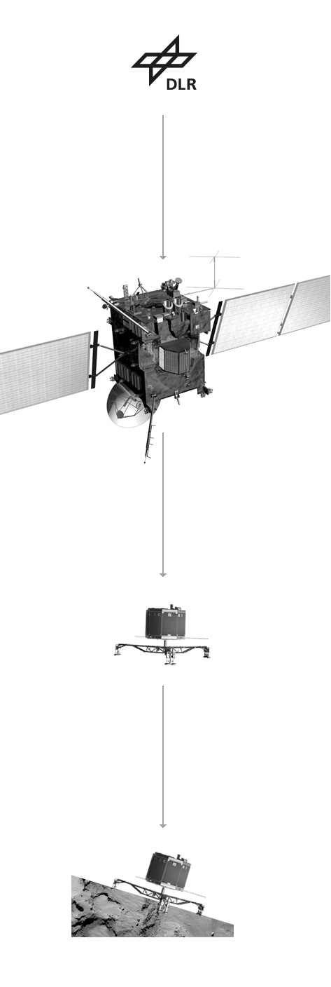 Orbiter-Lander